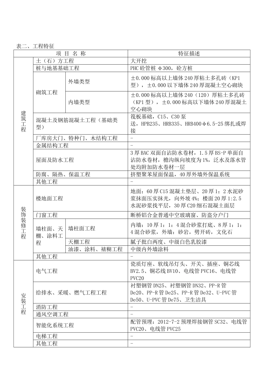 2025年上海5层住宅造价指标分析_第2页