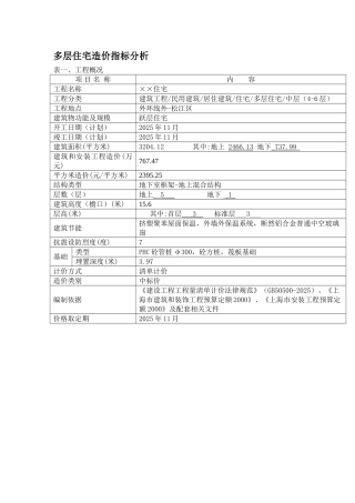 2025年上海5层住宅造价指标分析