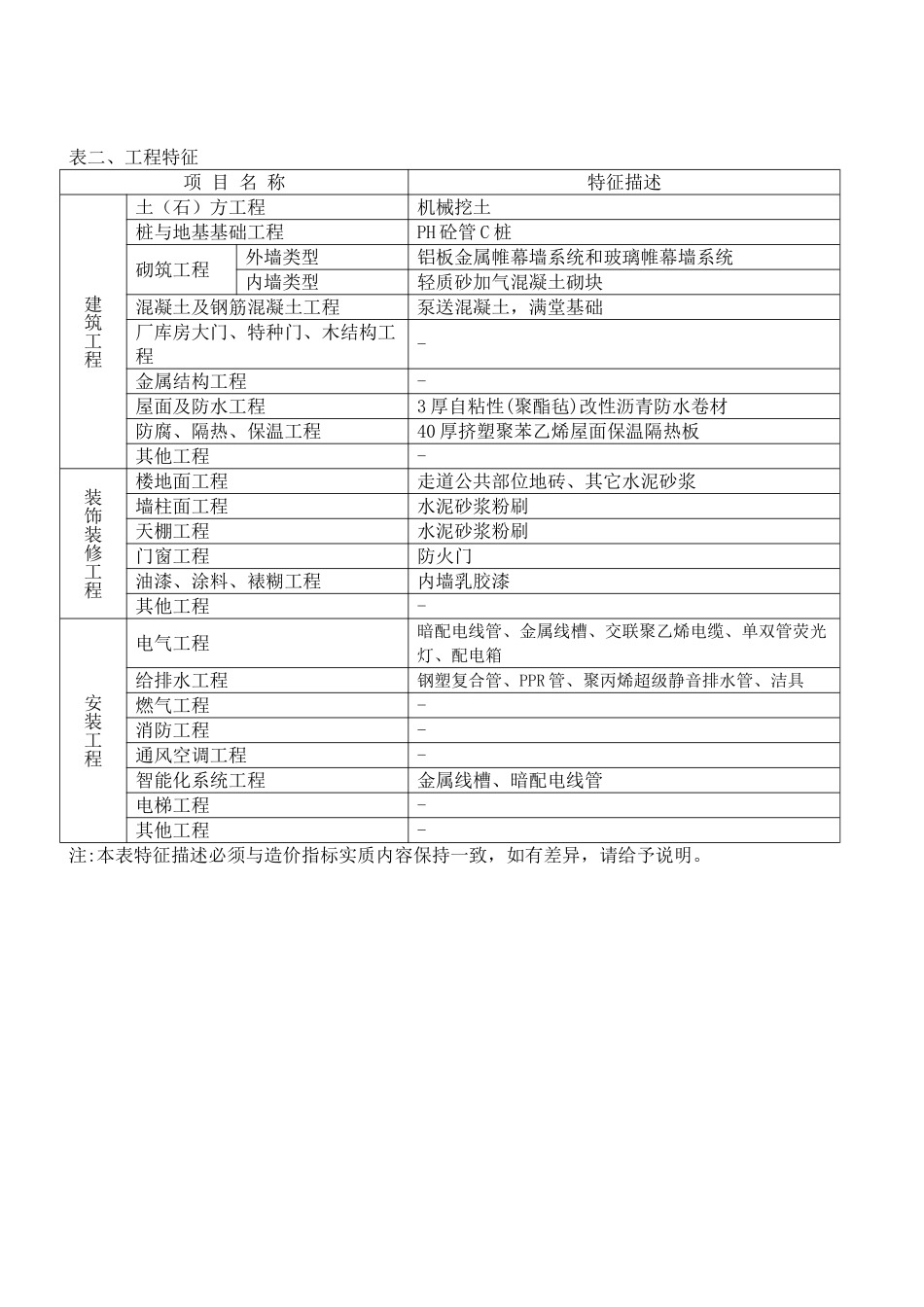 2025年上海8层办公楼造价指标分析_第2页