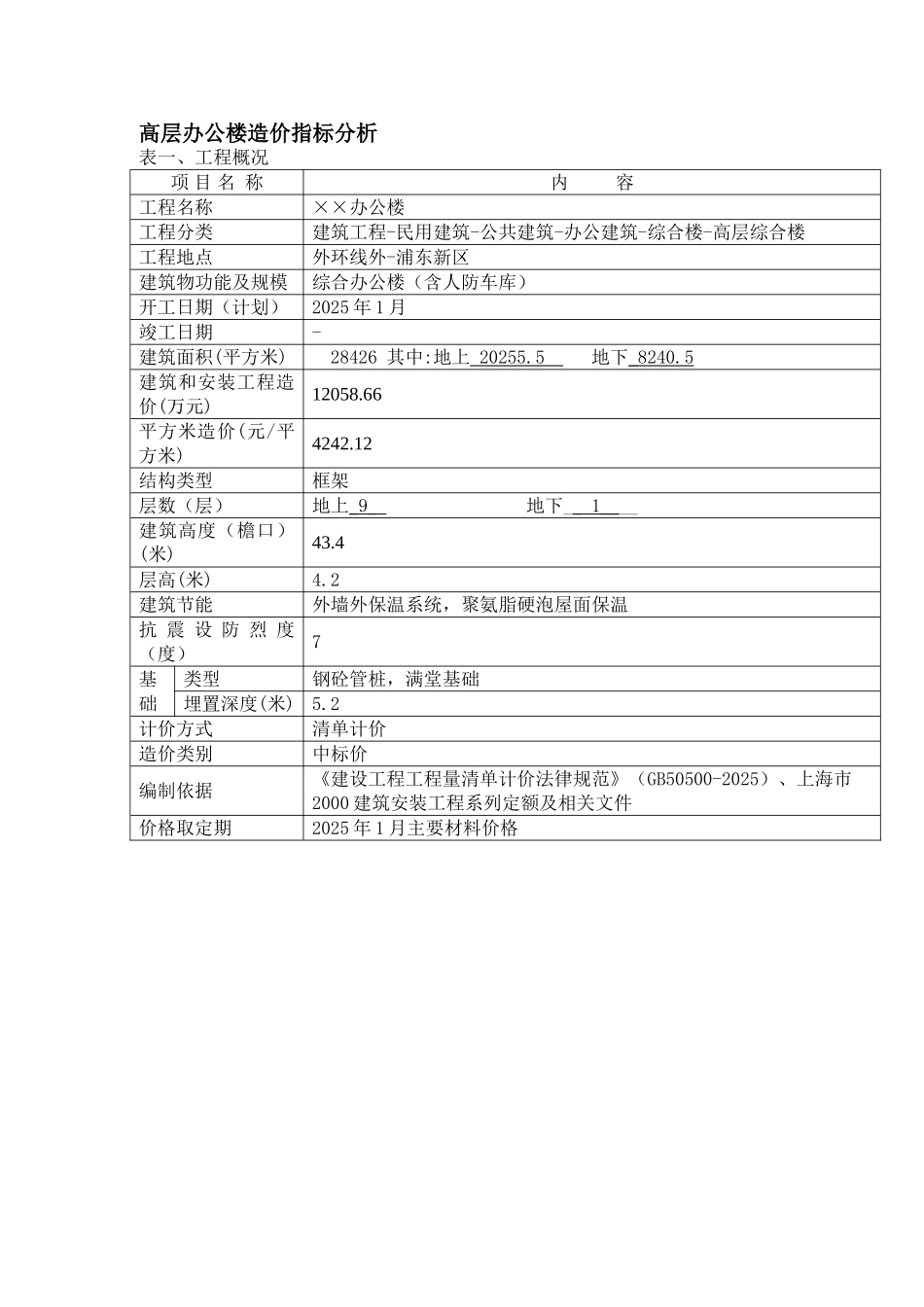 2025年上海9层办公楼造价指标分析_第1页