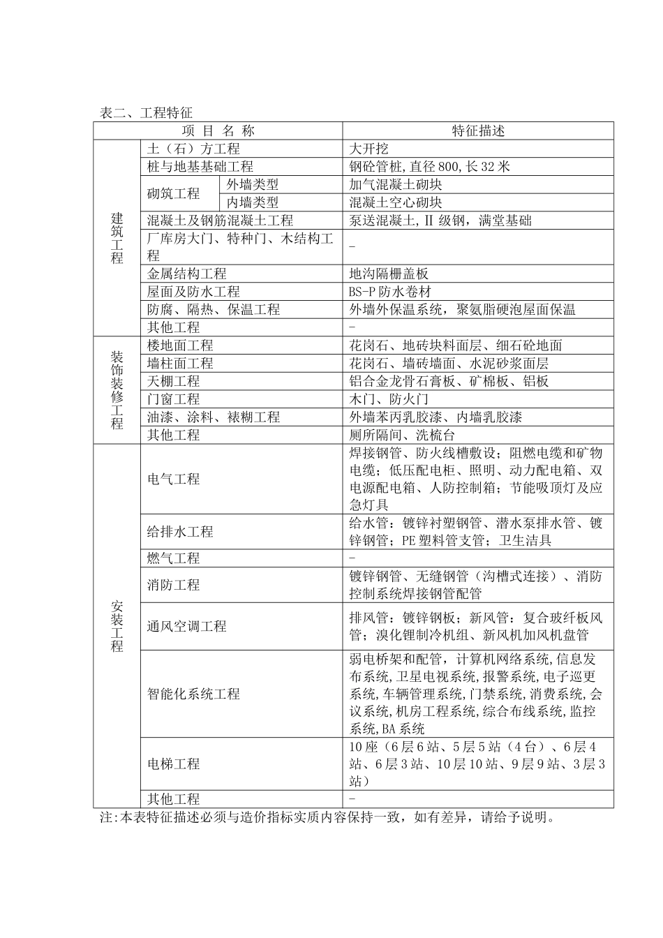 2025年上海9层办公楼造价指标分析_第2页