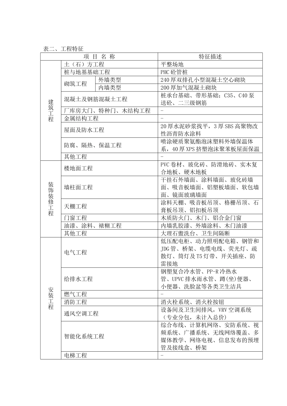 2025年上海8层教学楼造价指标分析_第2页