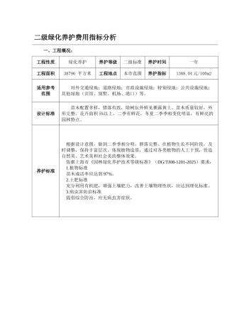 2025年上海二级绿化养护费用指标分1