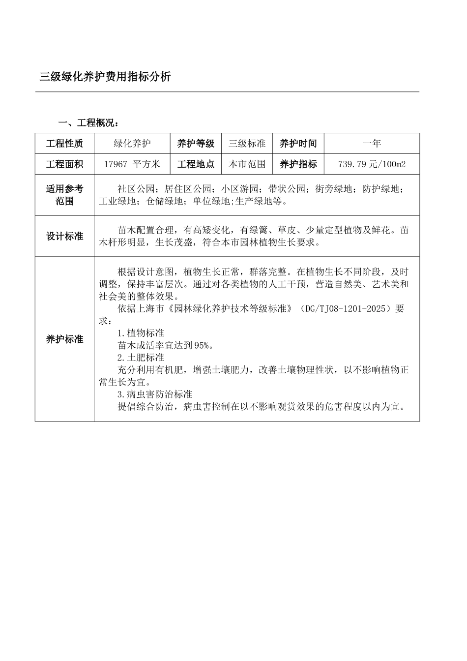 2025年上海三级绿化养护费用指标分析_第1页