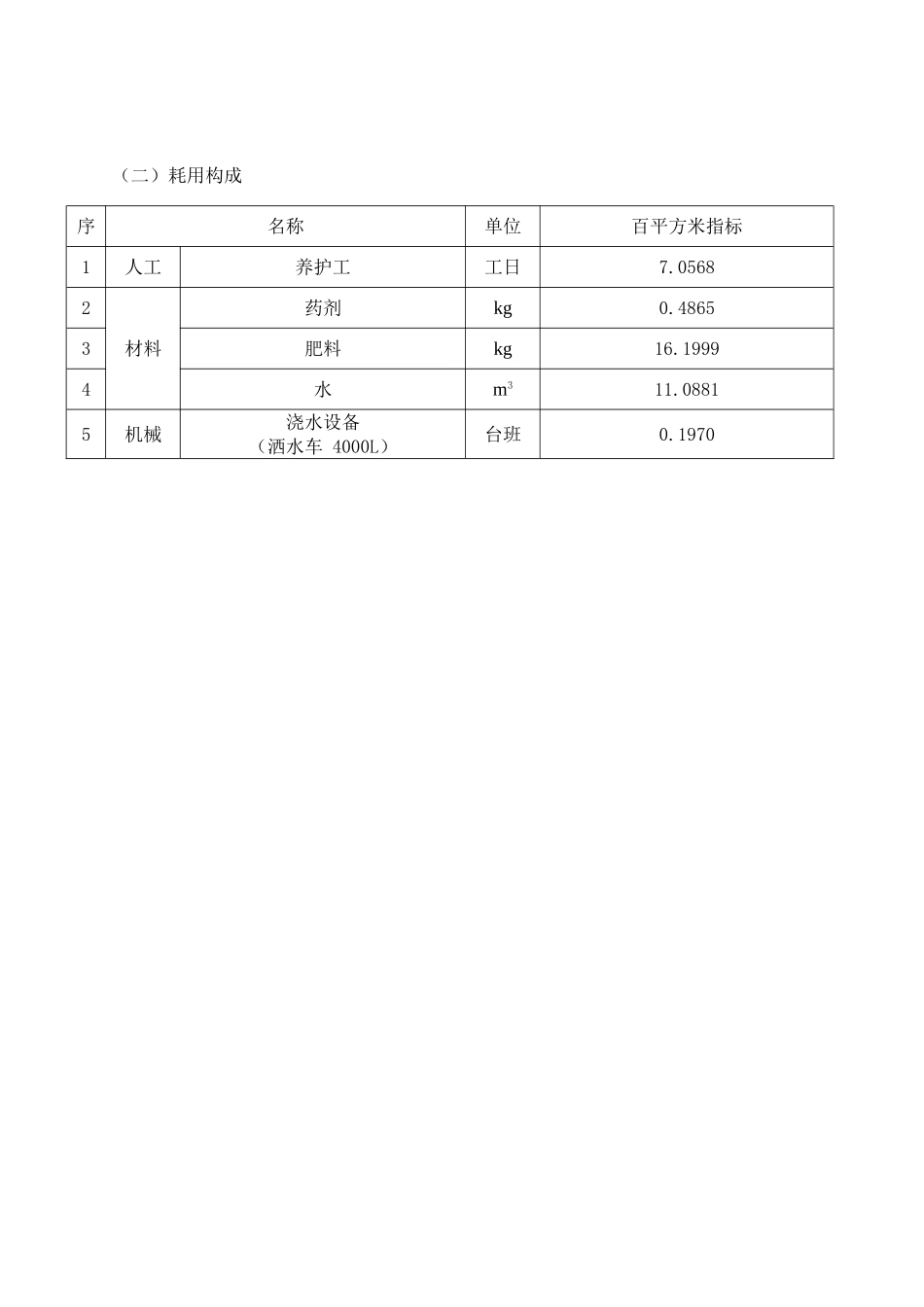 2025年上海三级绿化养护费用指标分析_第3页