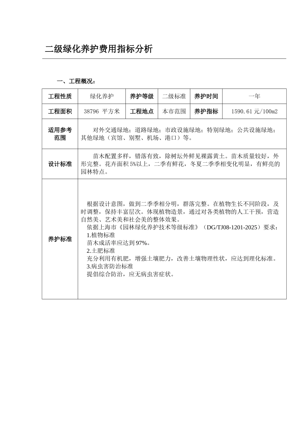 2025年上海二级绿化养护费用指标分析_第1页