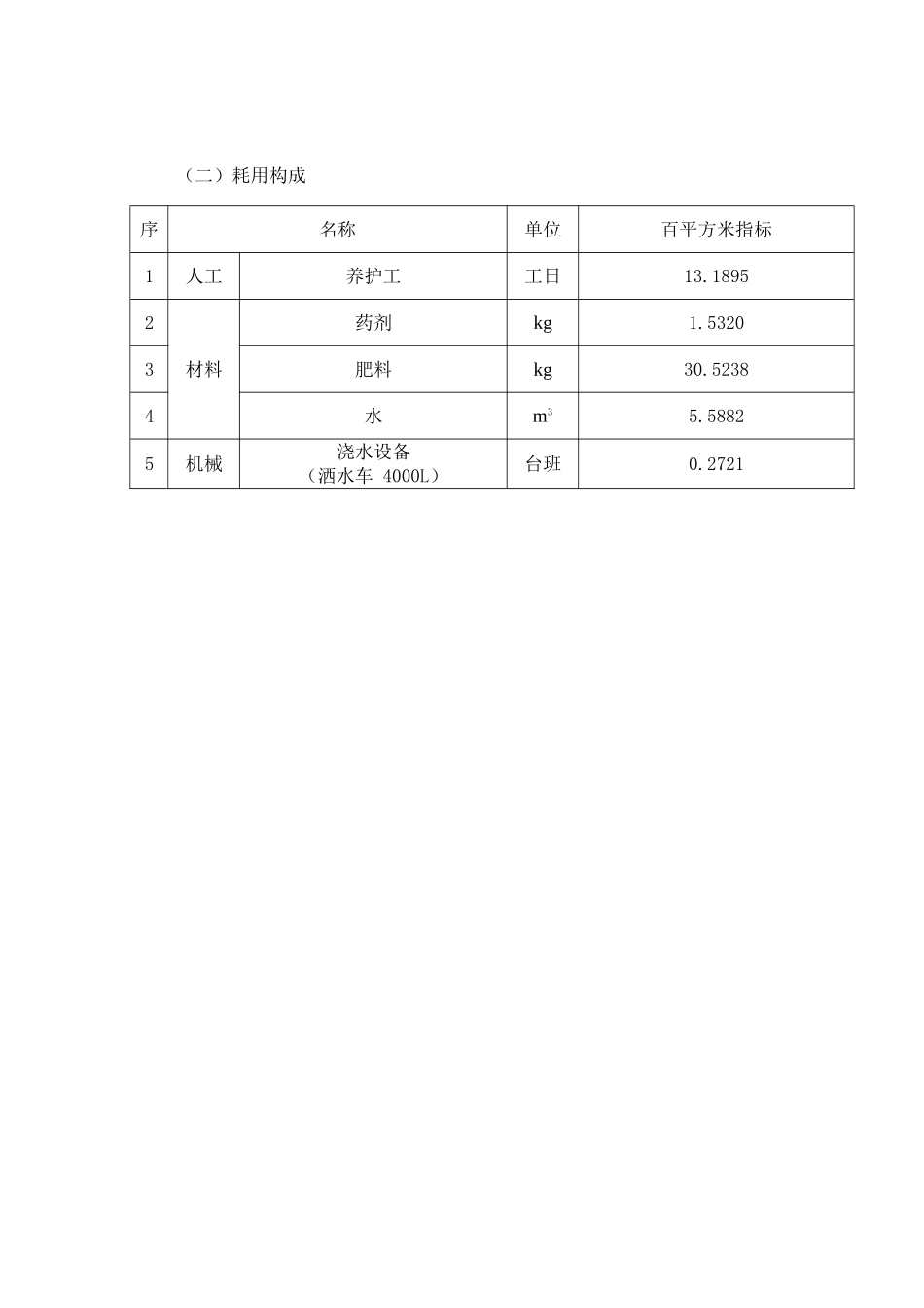 2025年上海二级绿化养护费用指标分析_第3页