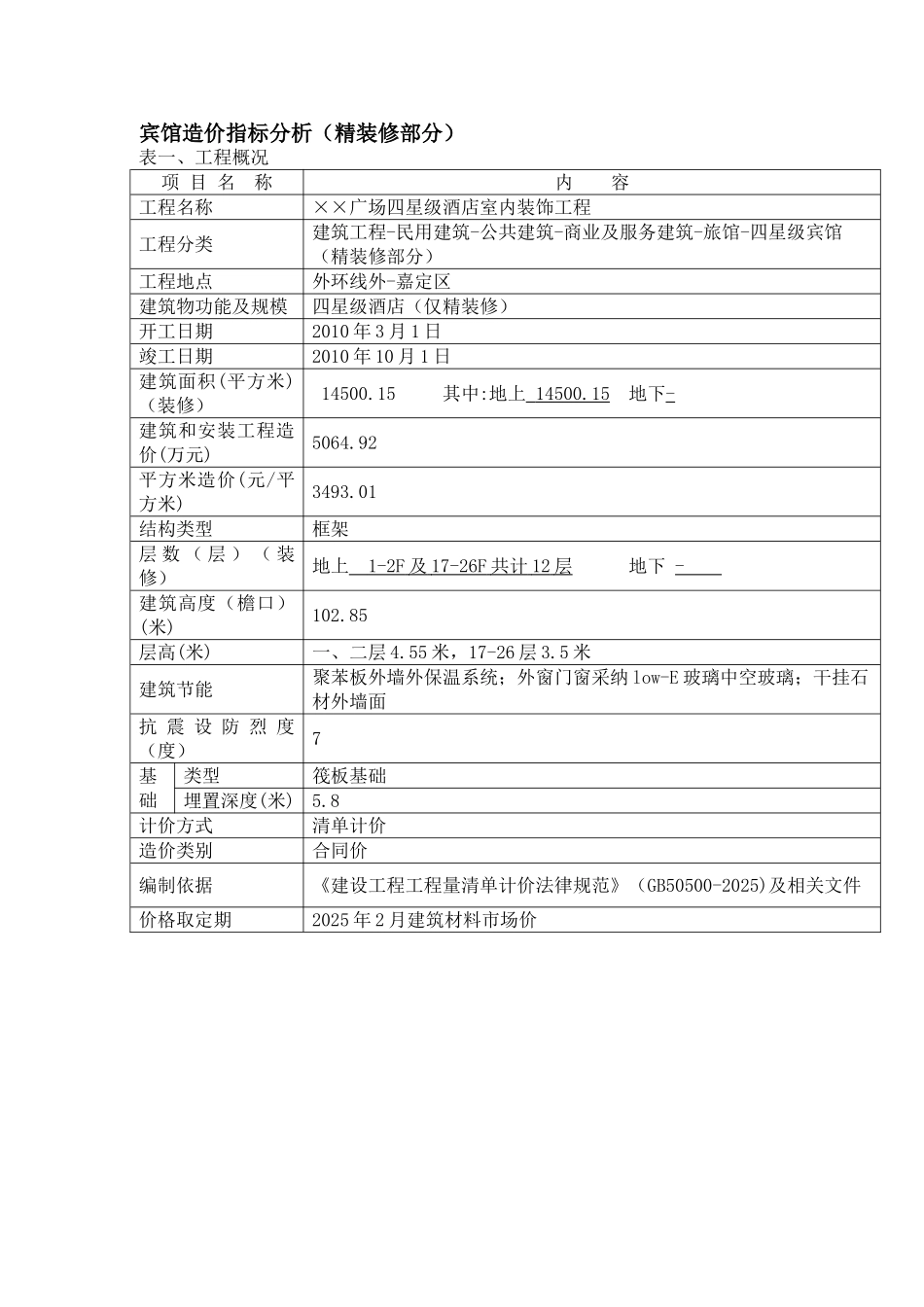 2025年上海四星级酒店宾馆造价指标分析_第1页