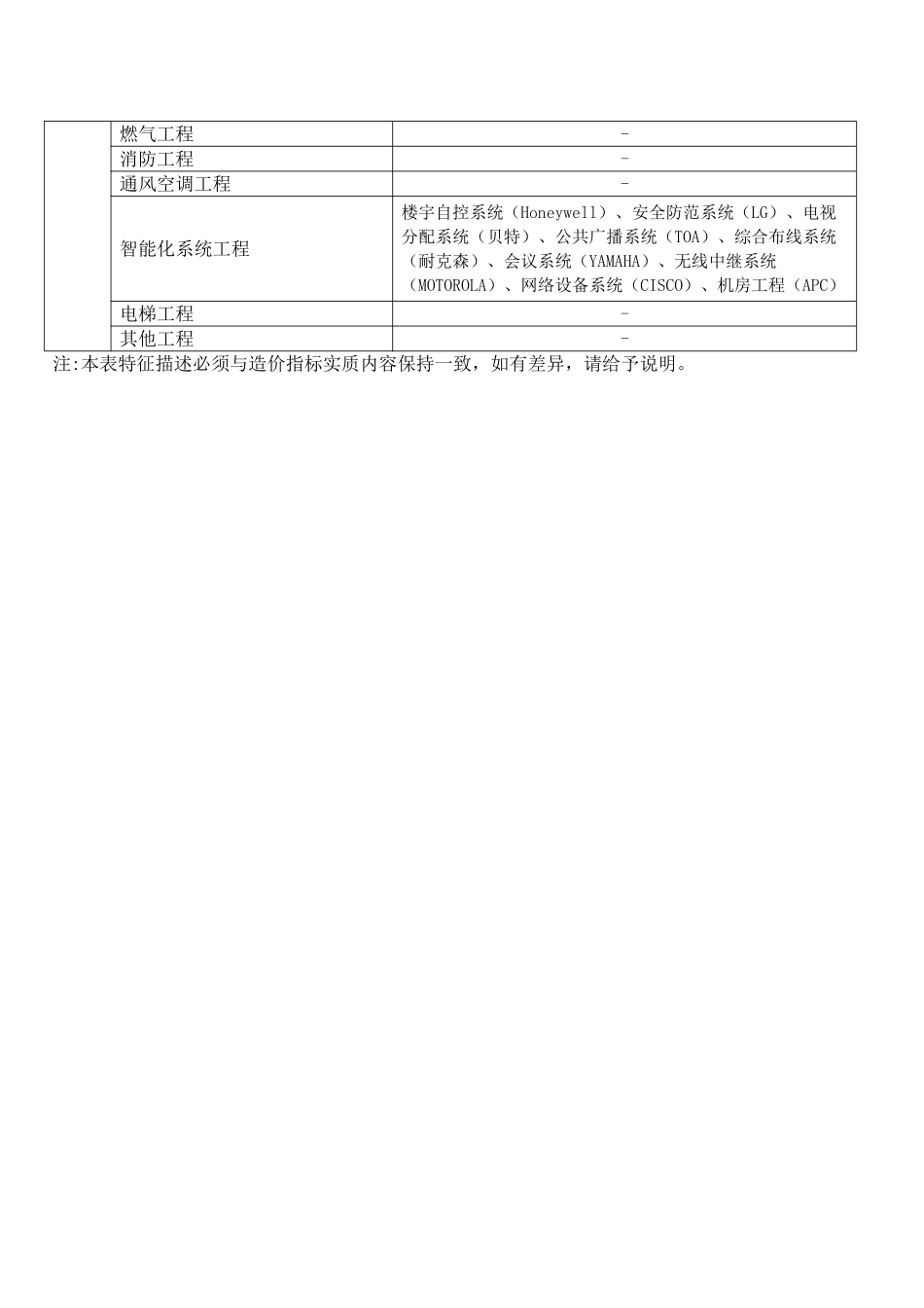 2025年上海四星级酒店宾馆造价指标分析_第3页