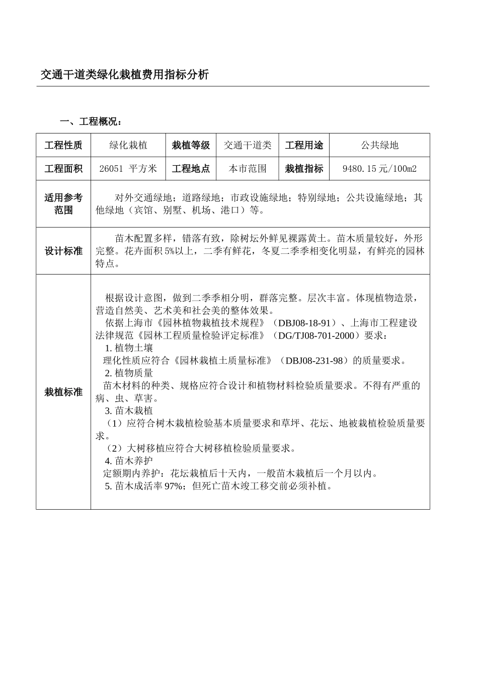 2025年上海交通干道类绿化栽植费用指标分析_第1页