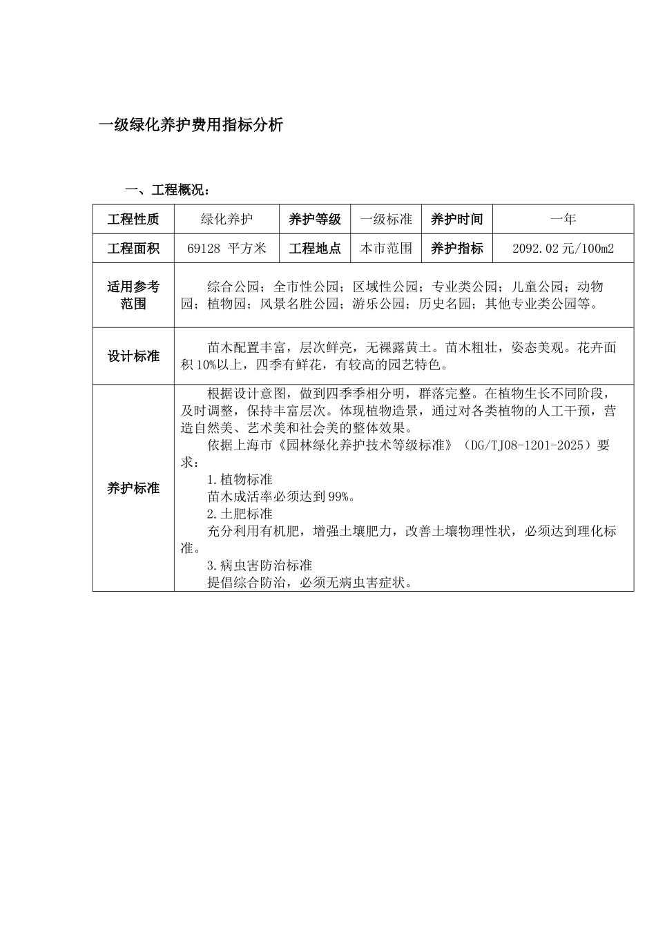 2025年上海一级绿化养护费用指标分析_第1页