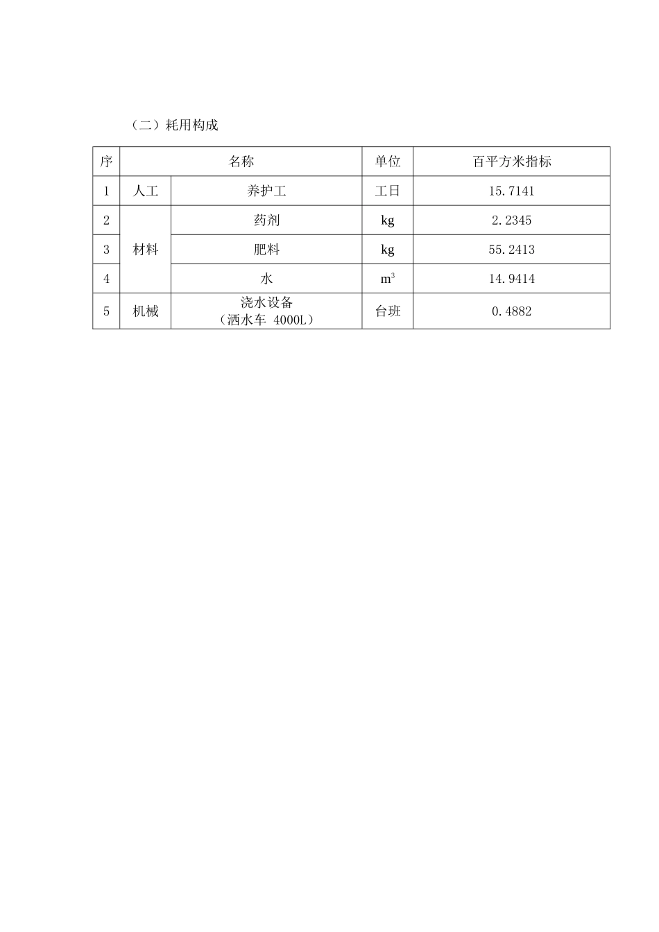 2025年上海一级绿化养护费用指标分析_第3页