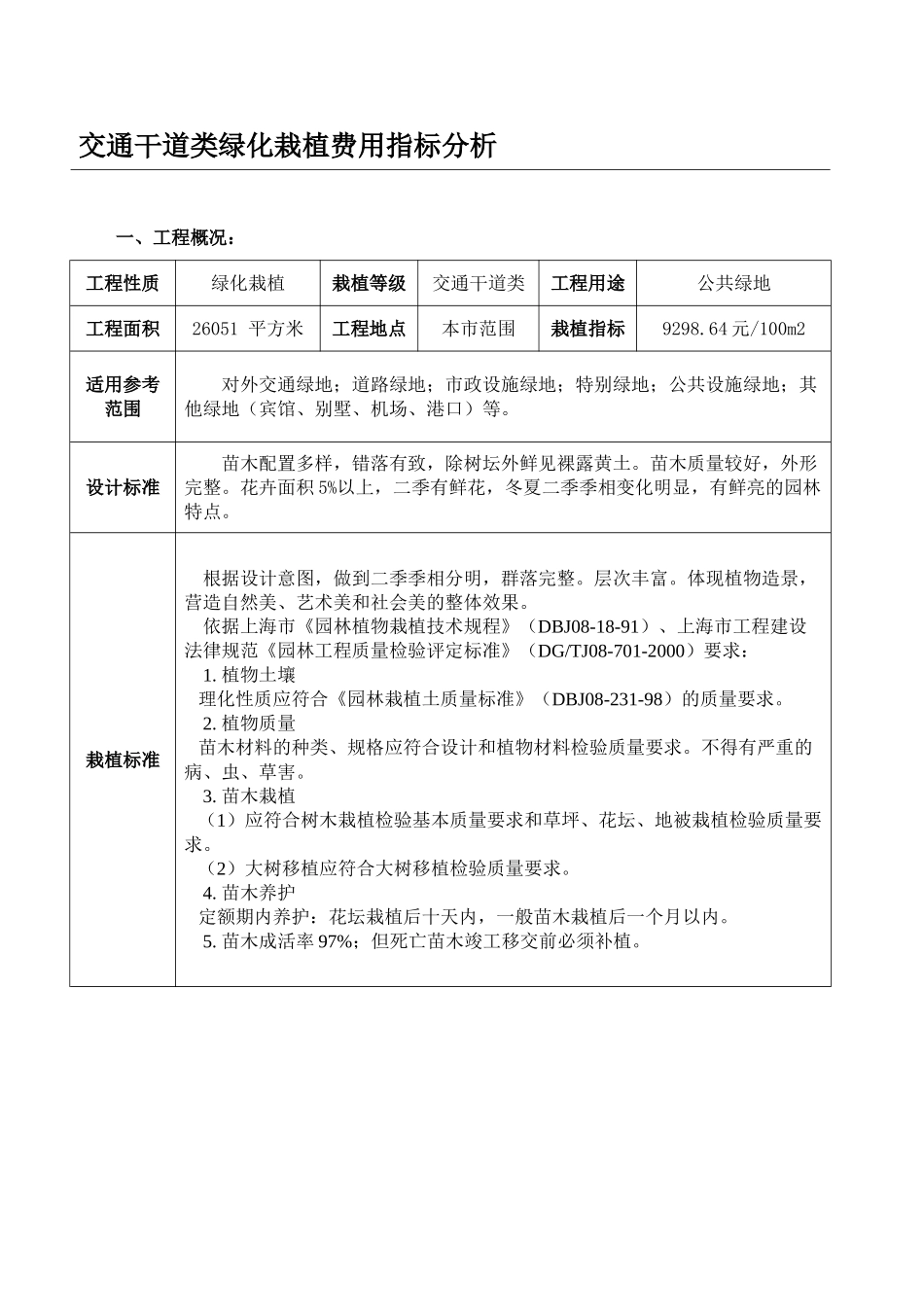 2025年上海交通干道类绿化栽植费用指标分1_第1页