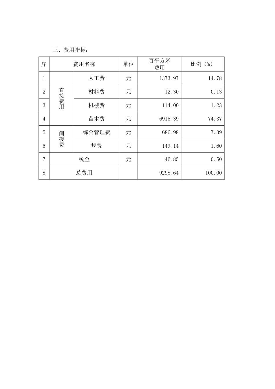 2025年上海交通干道类绿化栽植费用指标分1_第3页