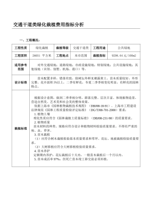 2025年上海交通干道类绿化栽植费用指标分1