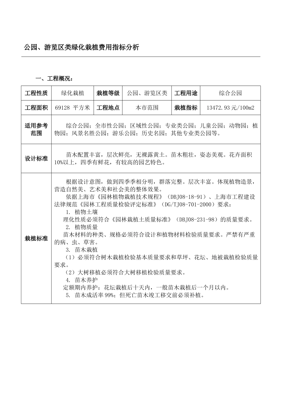2025年上海公园、游览区类绿化栽植费用指标分析_第1页