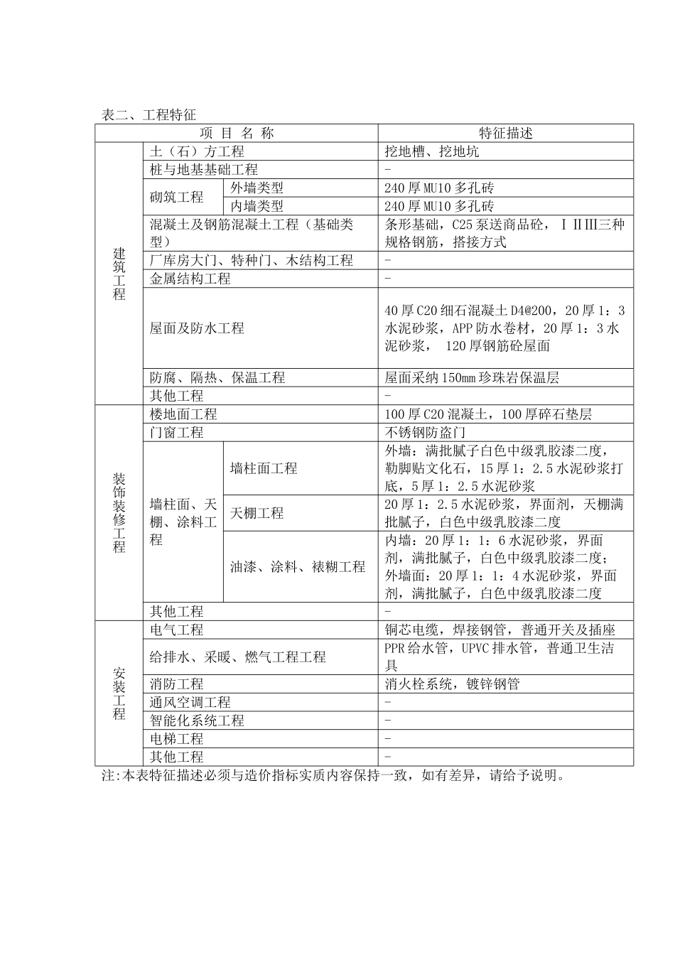 2025年上海单栋商业楼造价指标分析_第2页