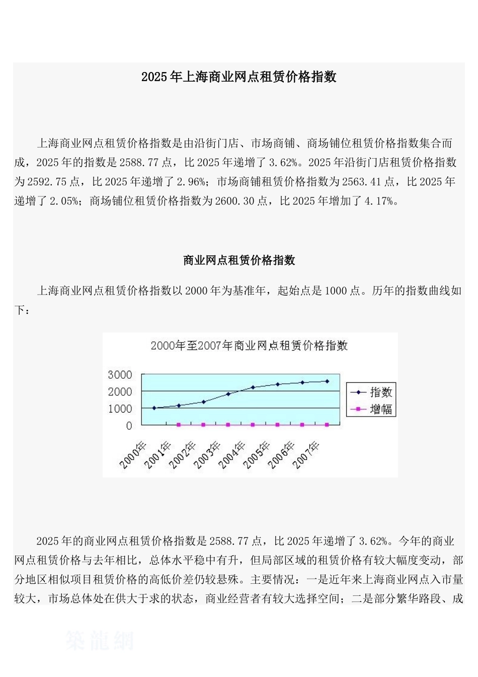 2025年上海商业网点租赁价格指数_第1页