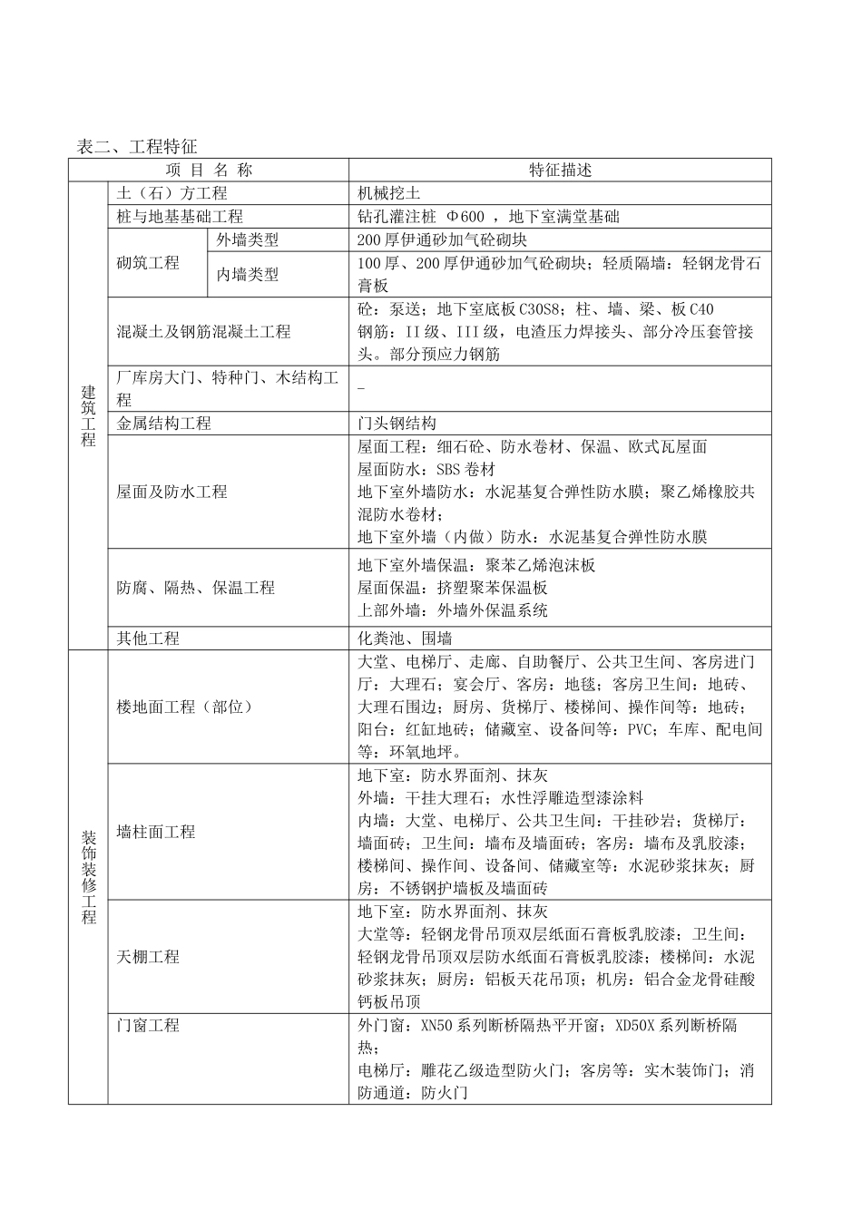 2025年上海宾馆造价指标分析_第2页