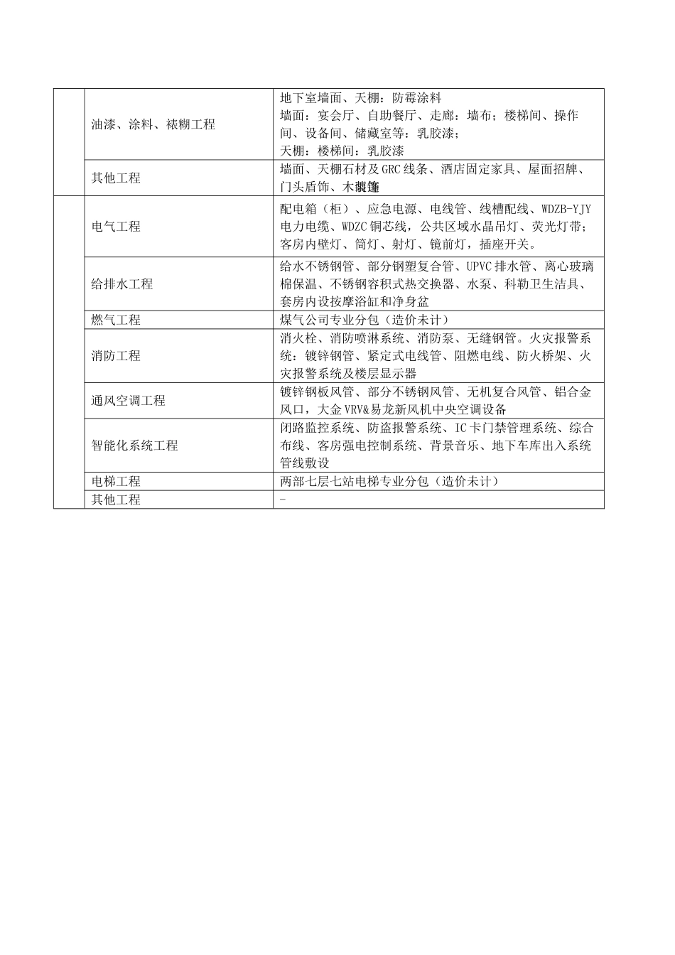 2025年上海宾馆造价指标分析_第3页
