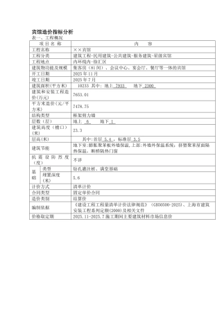 2025年上海宾馆造价指标分析