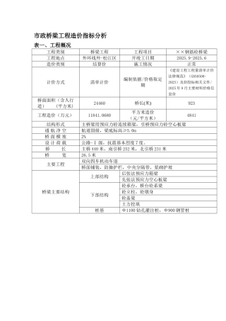 2025年上海市政桥梁工程造价指标分析
