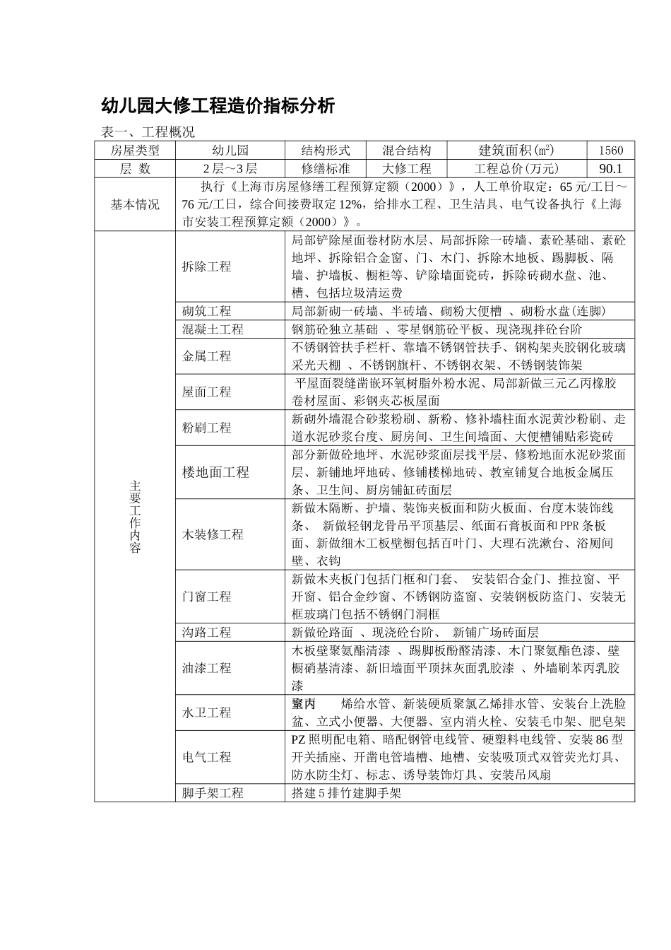 2025年上海幼儿园大修工程造价指标分析_第1页