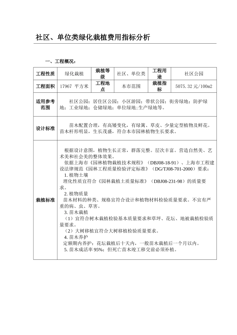 2025年上海社区、单位类绿化栽植费用指标分析_第1页