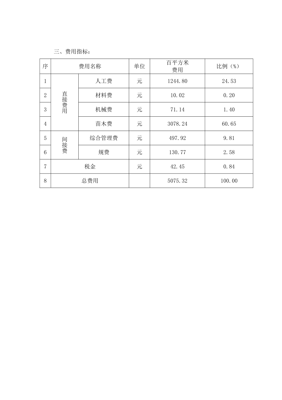 2025年上海社区、单位类绿化栽植费用指标分析_第3页