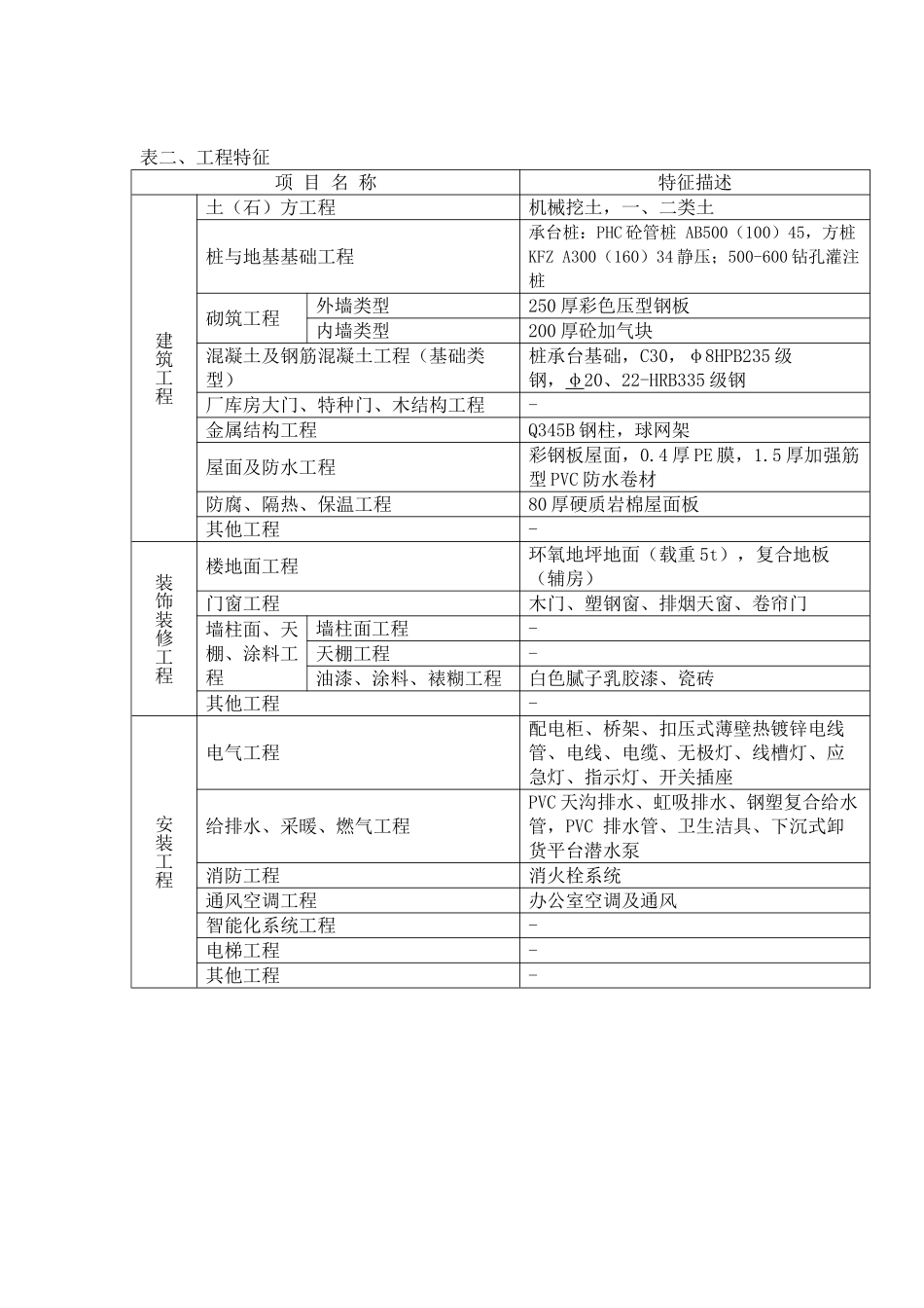2025年上海钢结构仓库工程造价指标分析_第2页