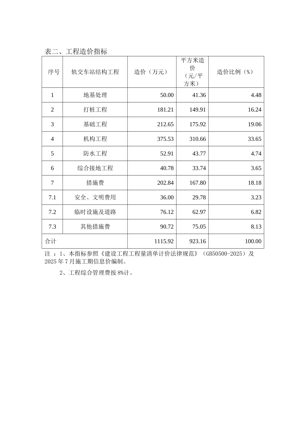 2025年上海轨道交通高架车站结构工程造价指标分析_第2页