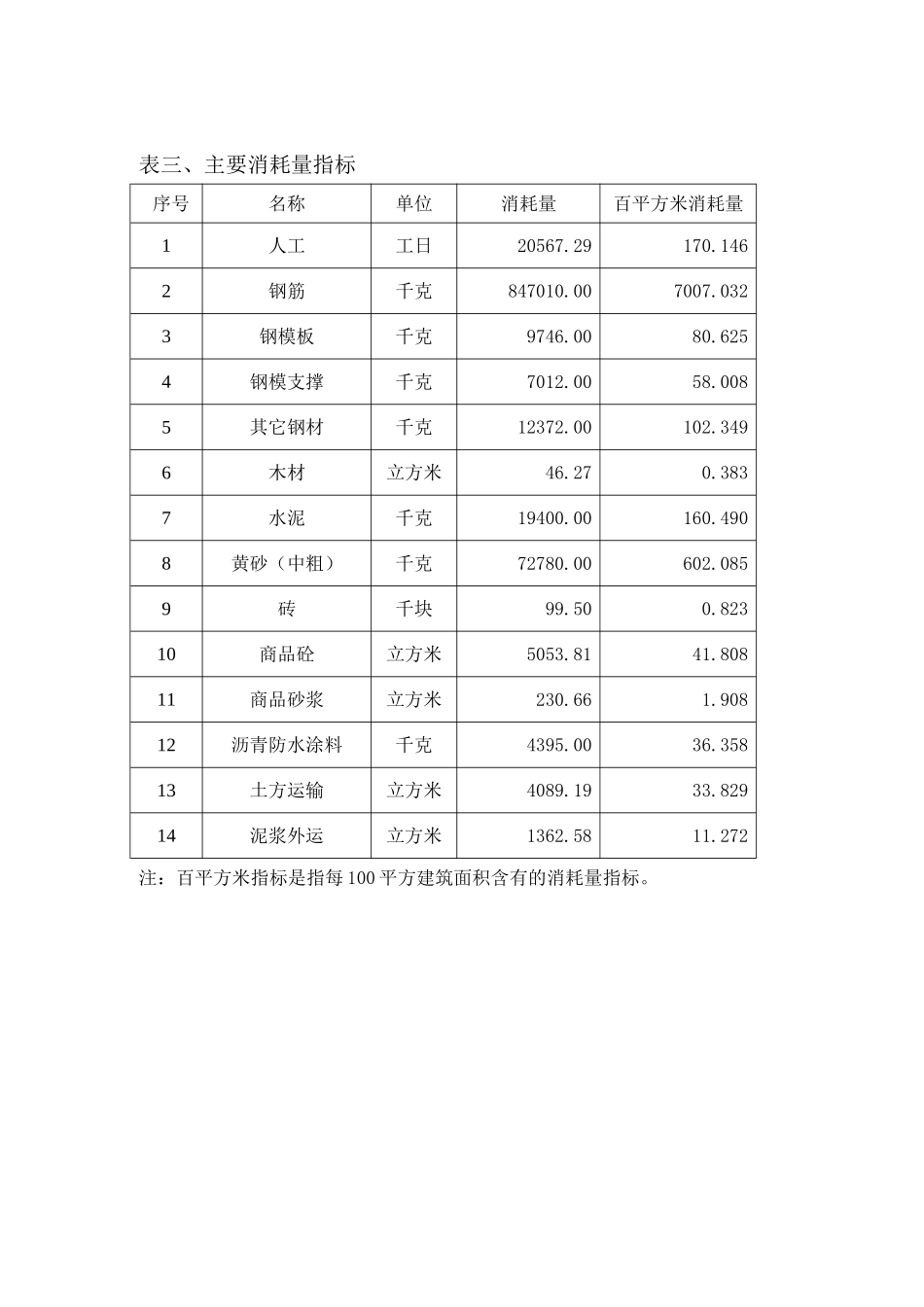 2025年上海轨道交通高架车站结构工程造价指标分析_第3页