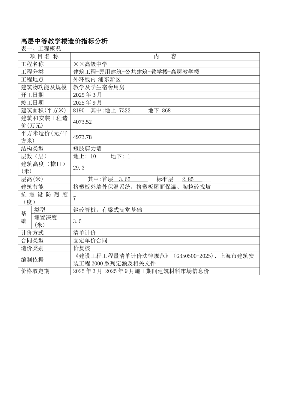 2025年上海高层中等教学楼造价指标分析_第1页