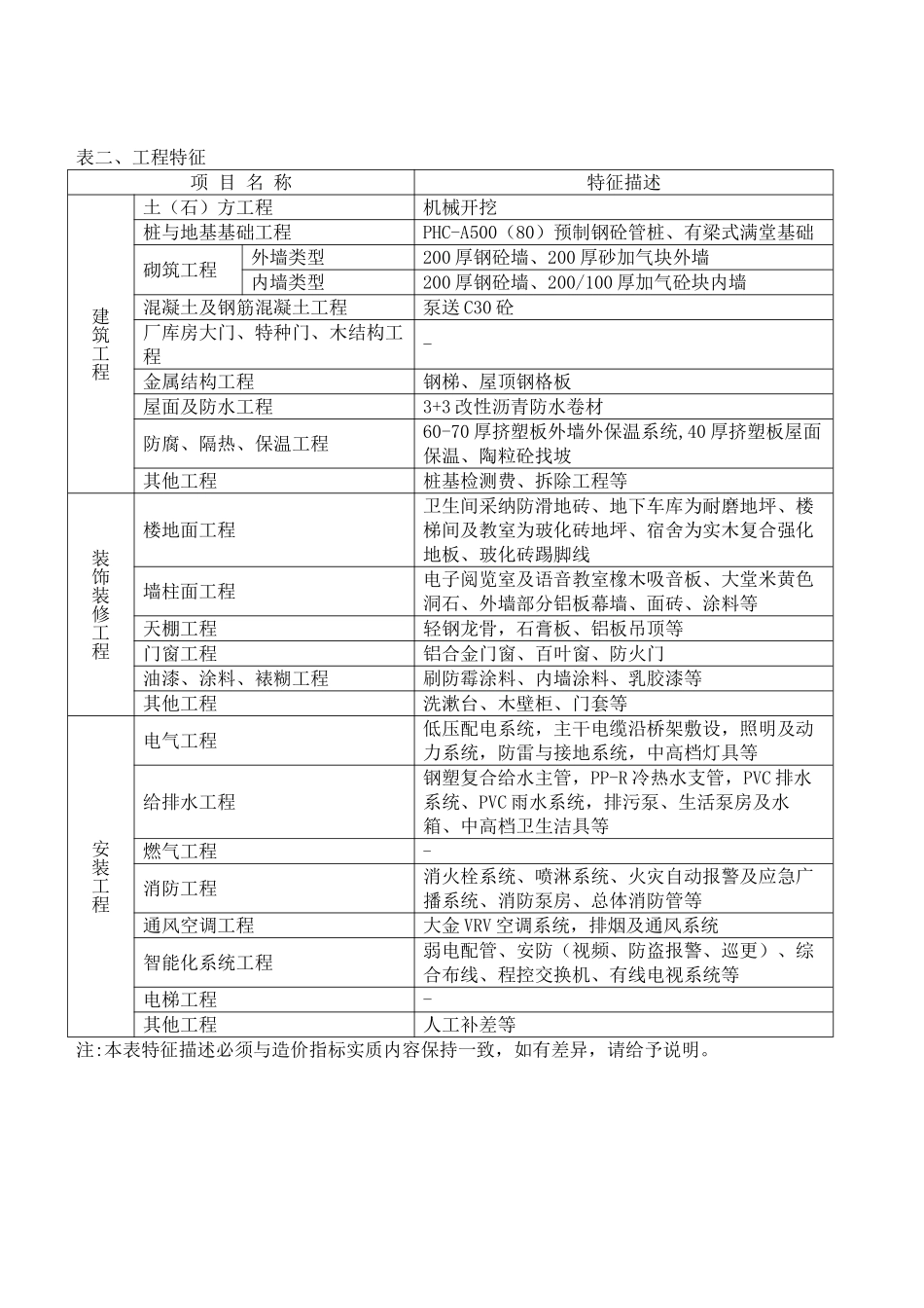 2025年上海高层中等教学楼造价指标分析_第2页