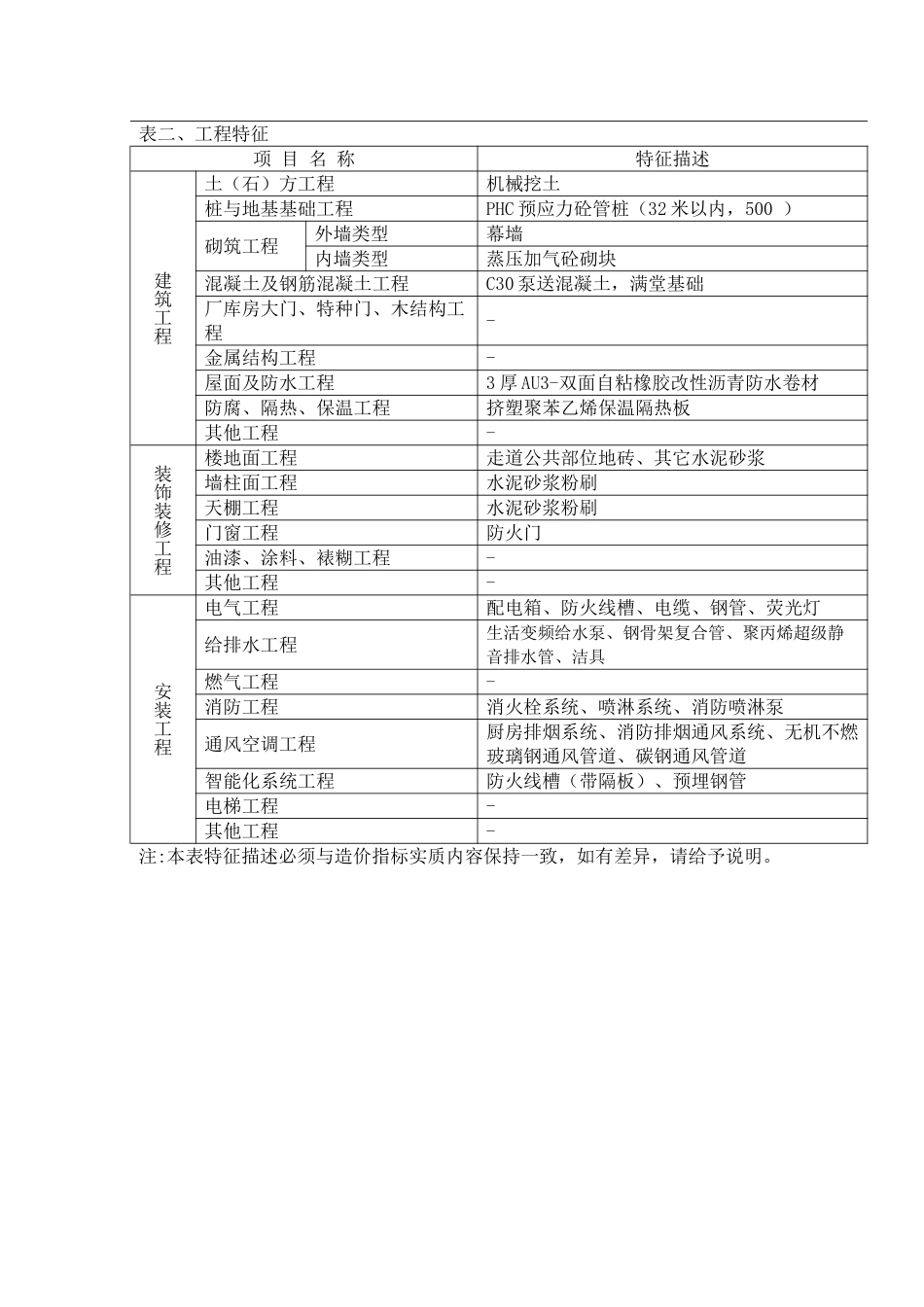 2025年上海餐饮建筑造价指标分析_第2页