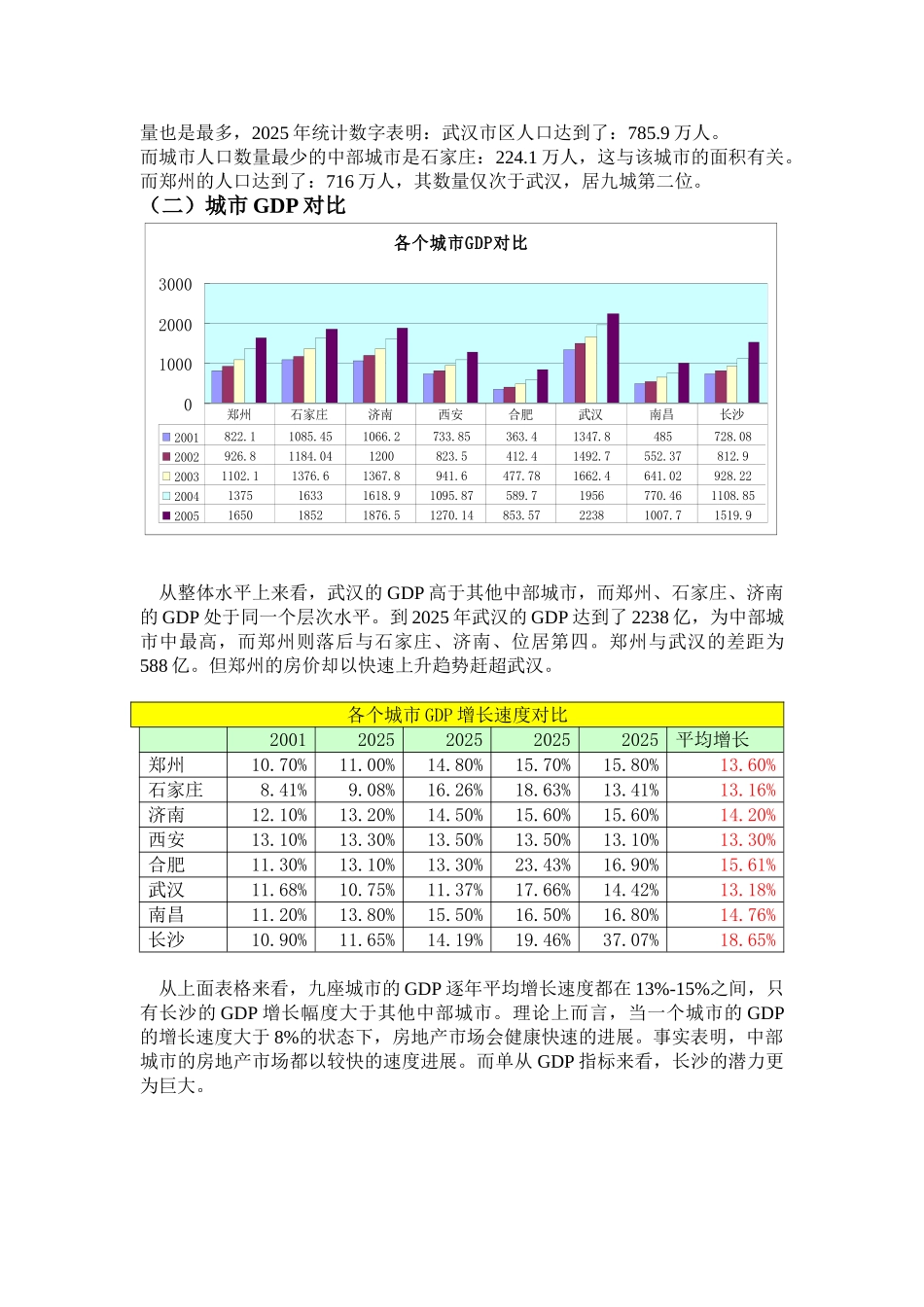 2025年中国中部城市房地产市场研究_第3页
