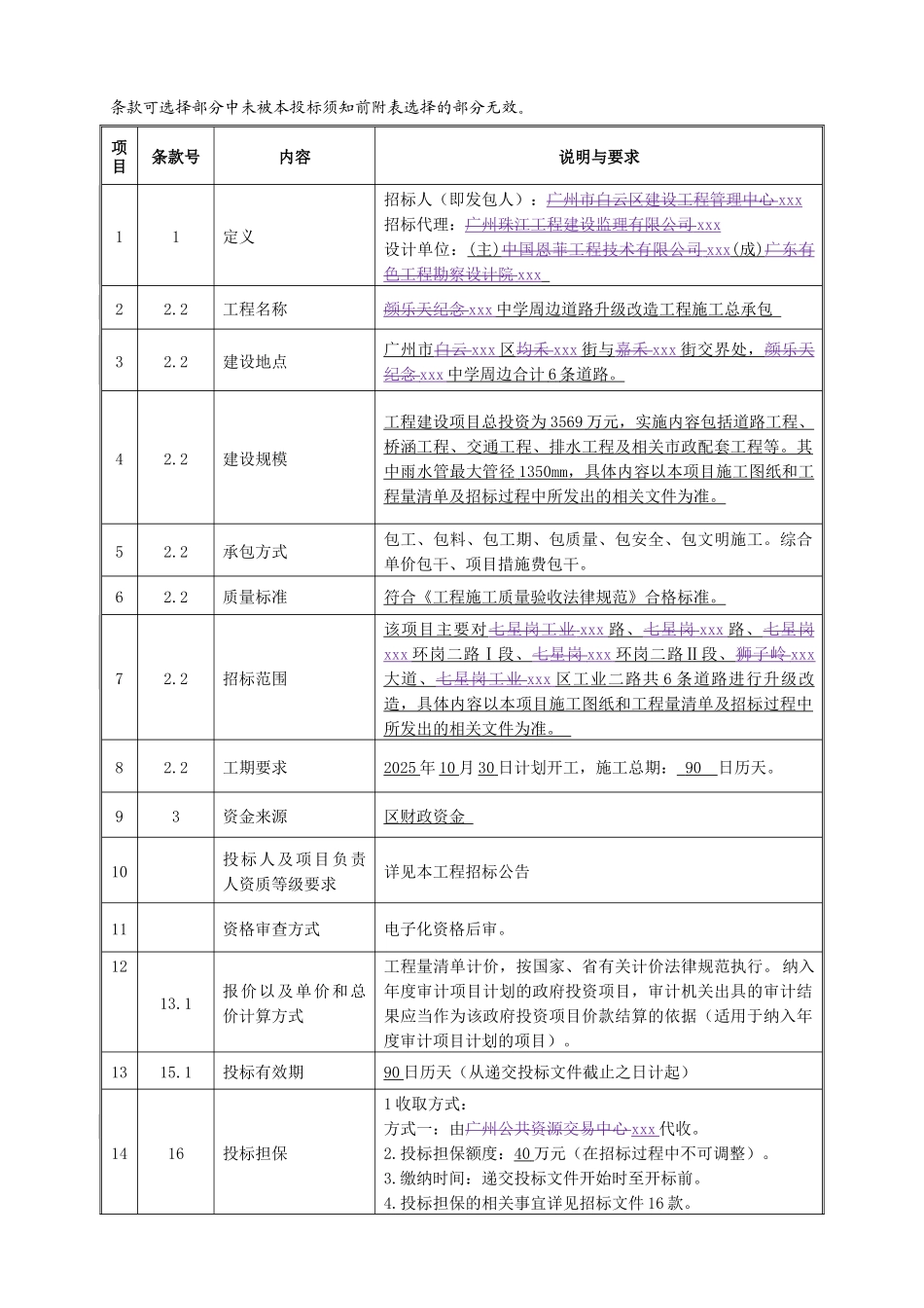2025年中学周边道路升级改造工程招标文件_第3页