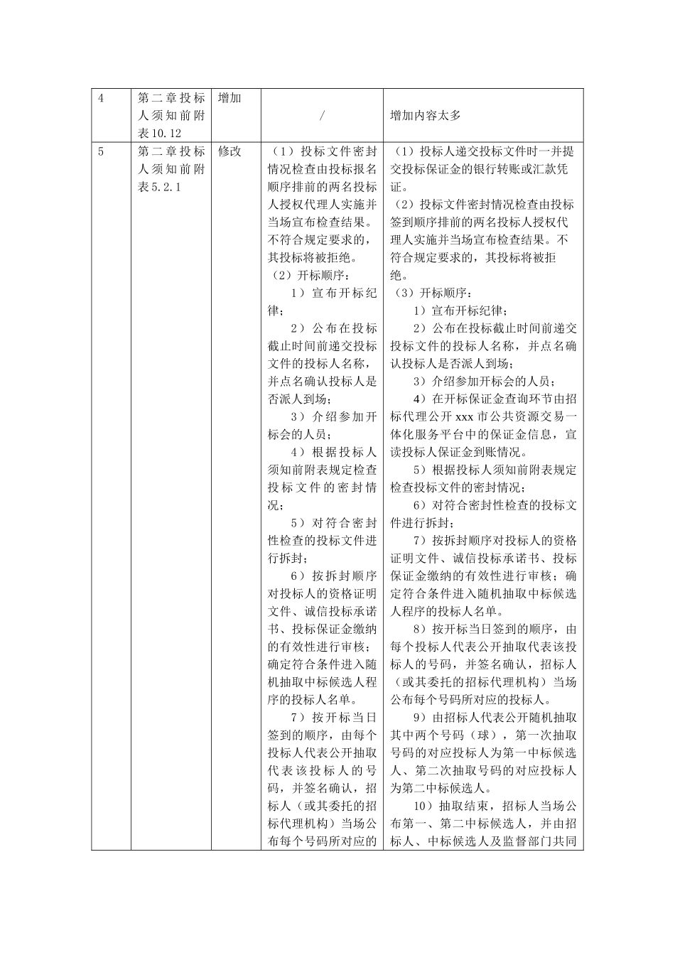 2025年中小学生宿舍冲凉房改造工程招标文件_第3页