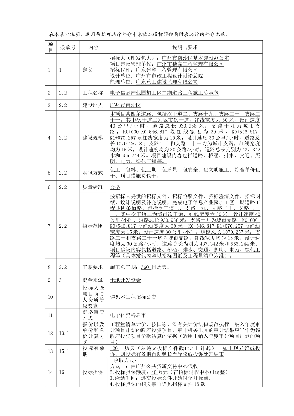 2025年产业园道路工程招标文件118页_第3页