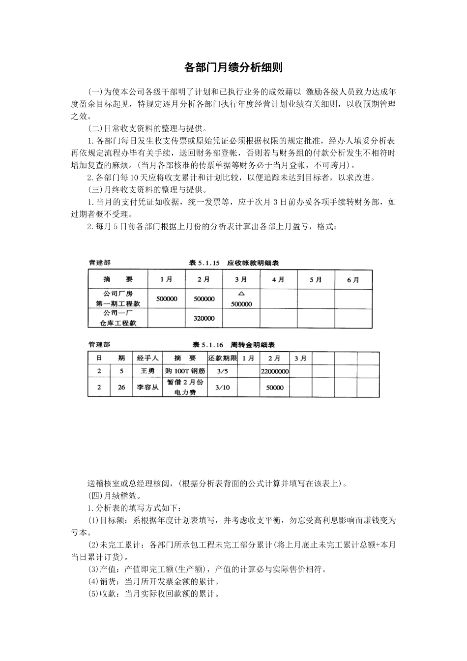 2025年会计管理制度基础-各部门月绩分析细则_第1页
