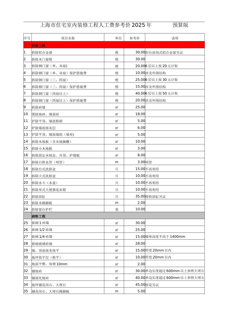 2025年住宅工程室内装饰装修工程人工费参考价_第2页