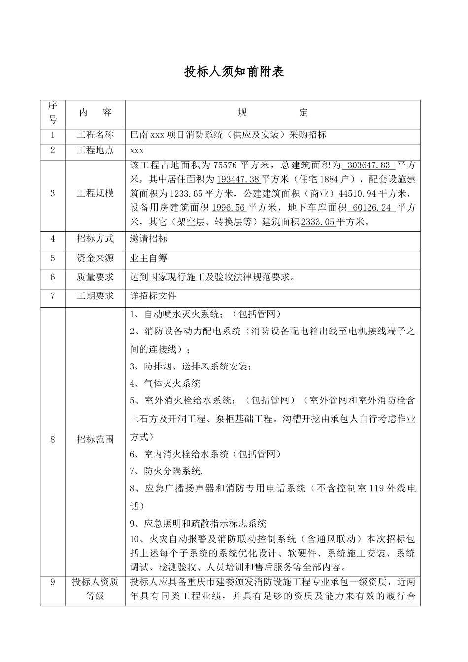 2025年住宅项目消防系统安装工程招标文件_第2页
