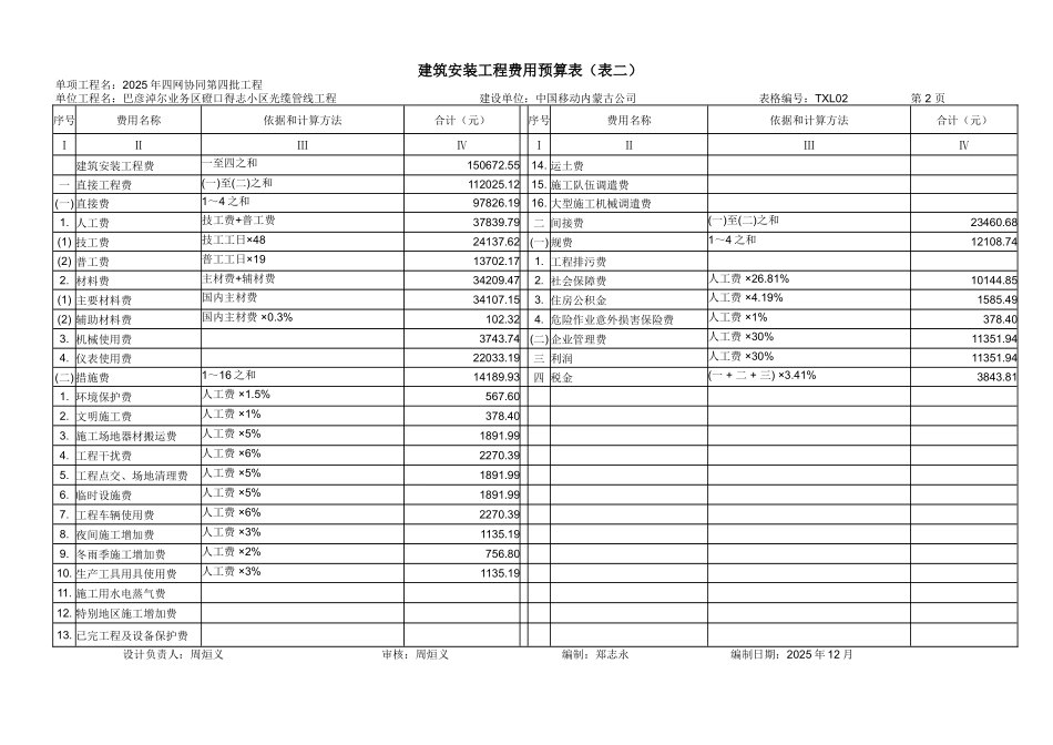 2025年光缆预算模板V107_第2页