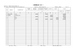 2025年光缆预算模板V107