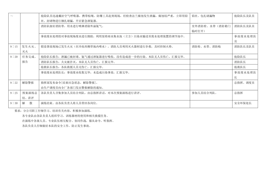 2025年化学事故应急救援预案及突发环境污染事故应急救援预案演练方案_第2页
