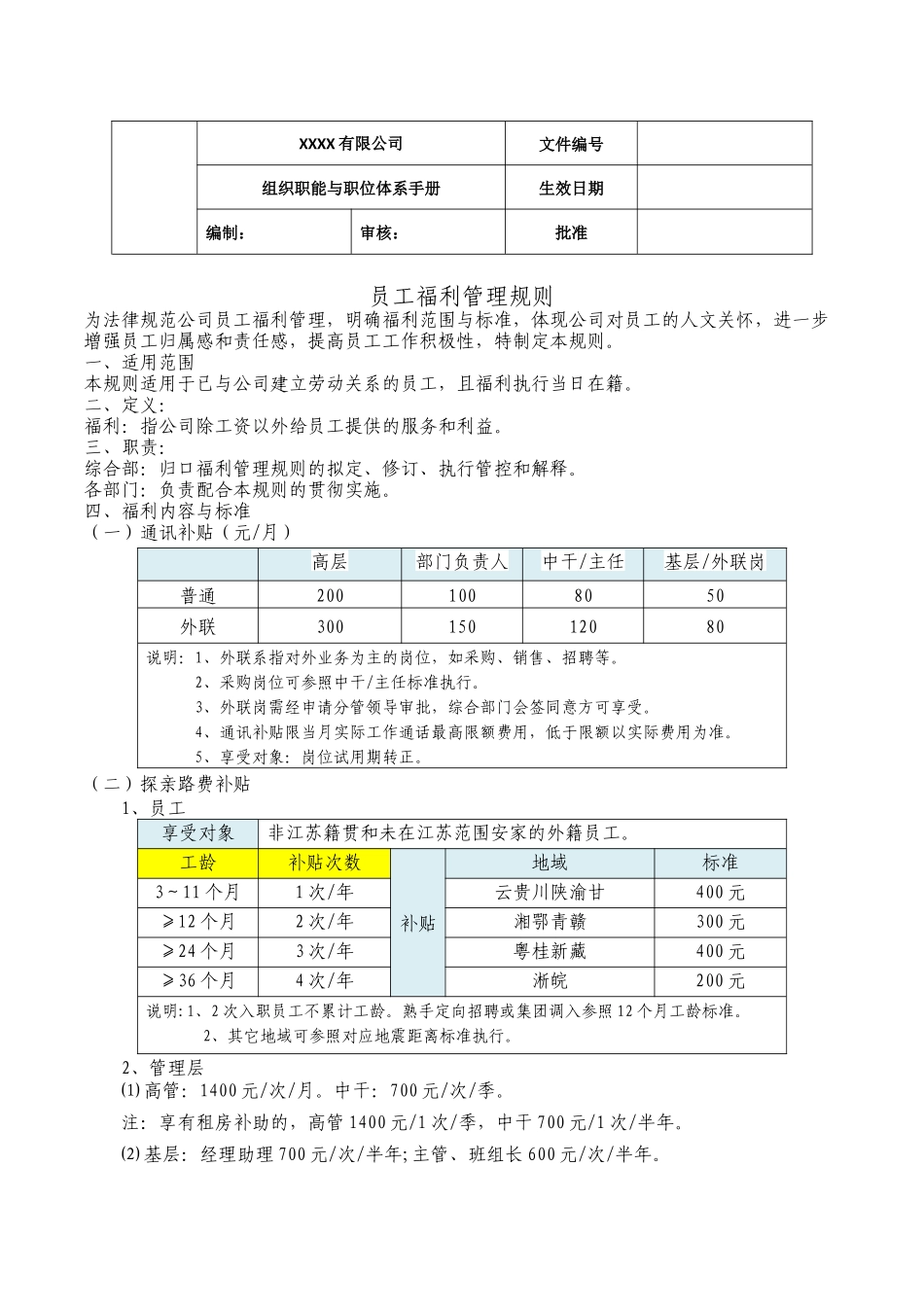 2025年员工福利管理规则_第1页