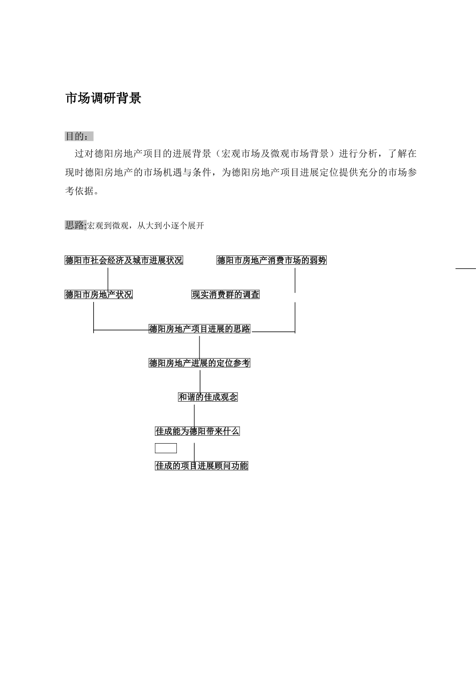 2025年四川省德阳市房地产市场调研报告_第2页