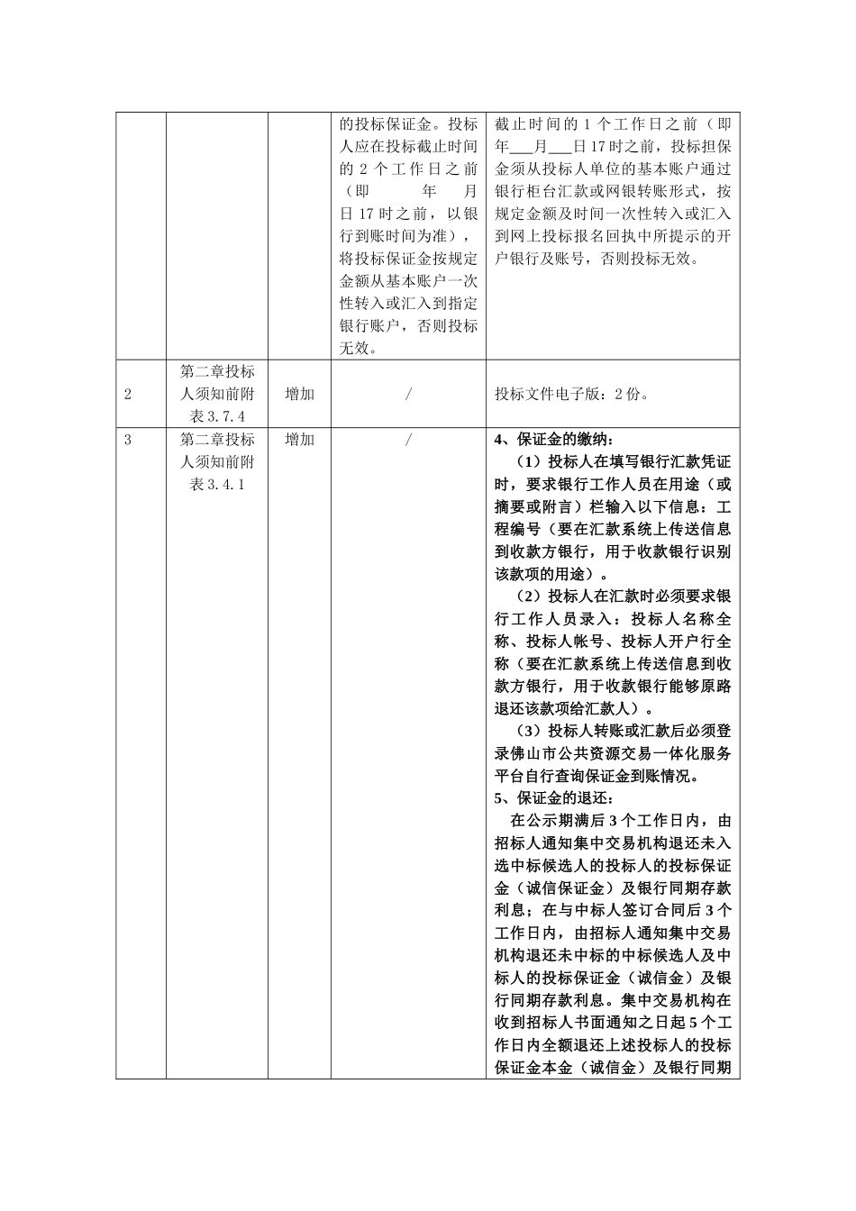 2025年围墙建筑工程招标文件_第2页