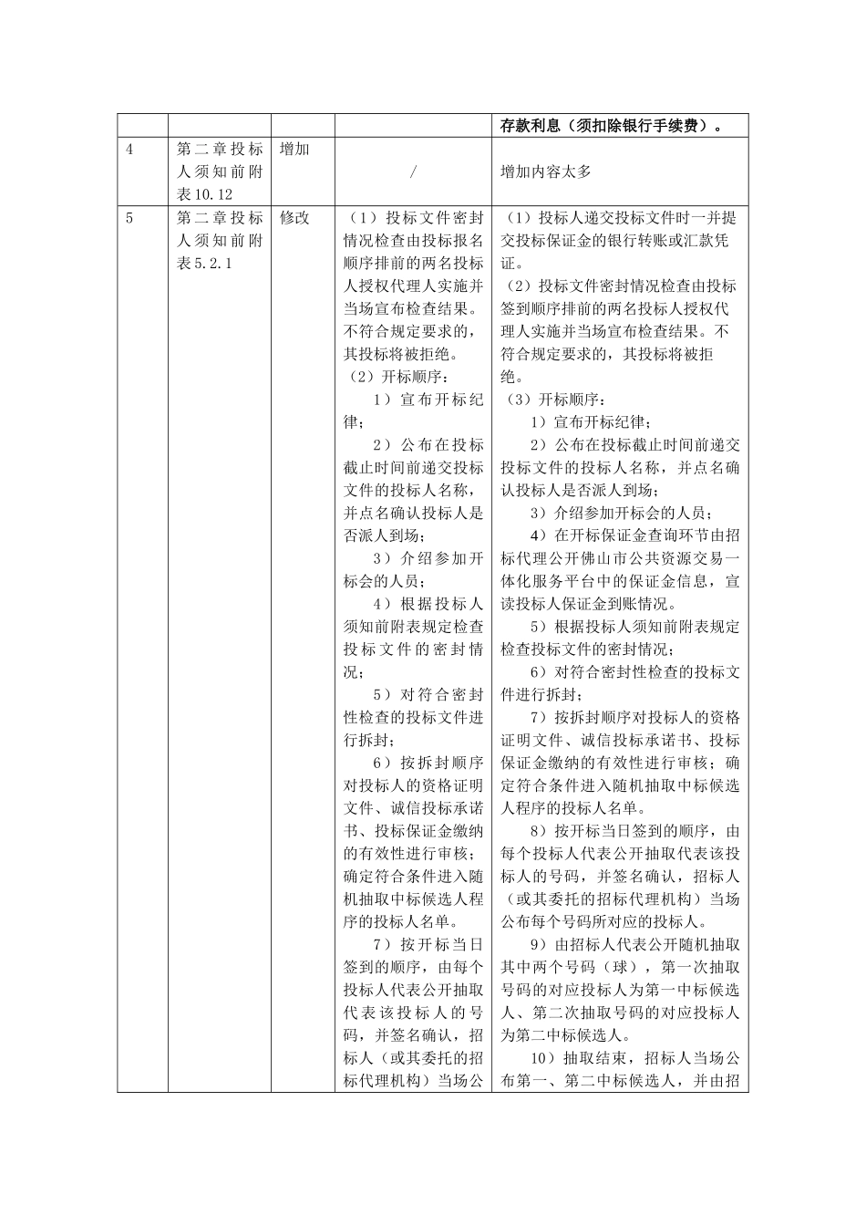 2025年围墙建筑工程招标文件_第3页