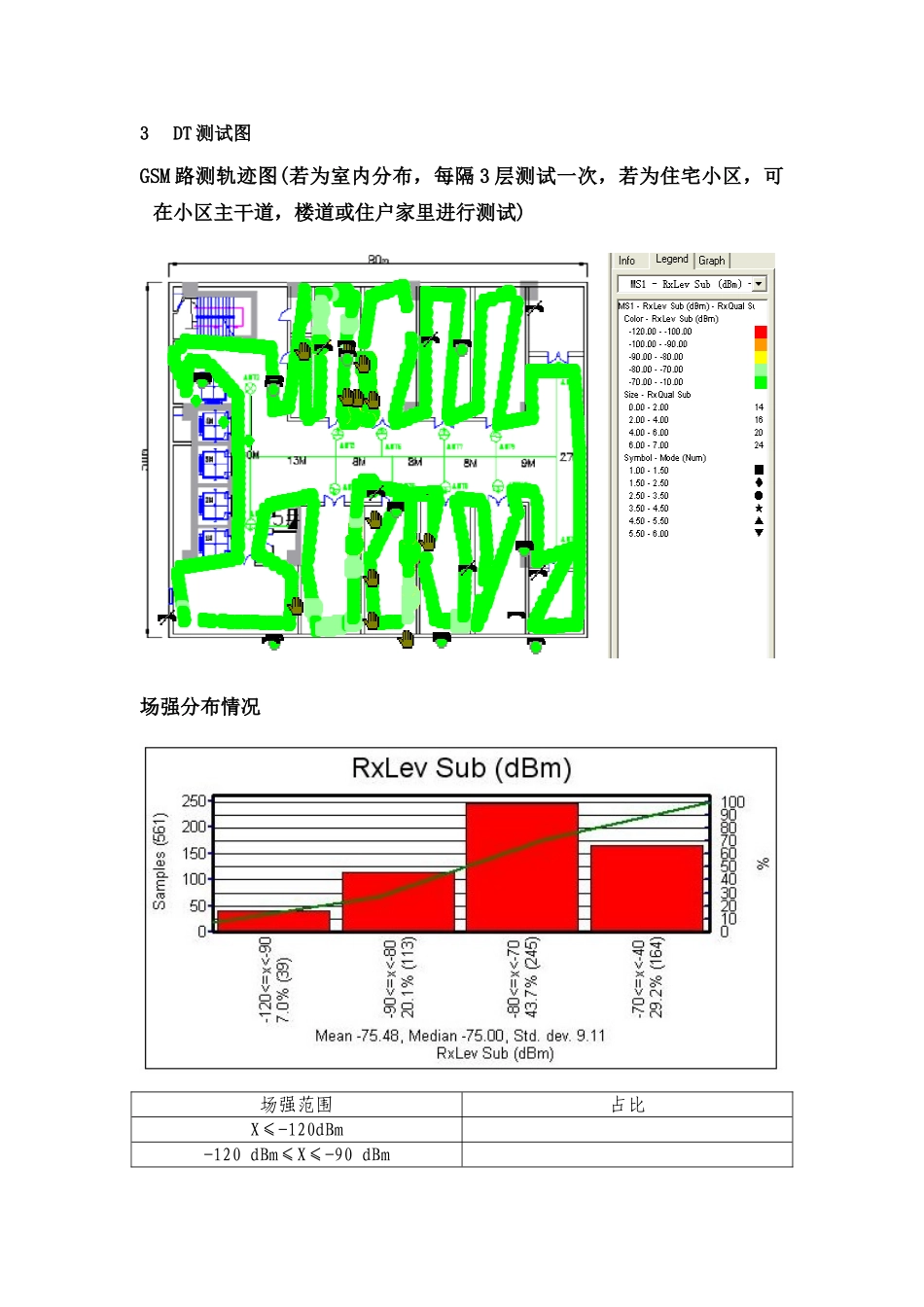2025年四网协同物业点GSM、TD-S测试报告模板_第2页